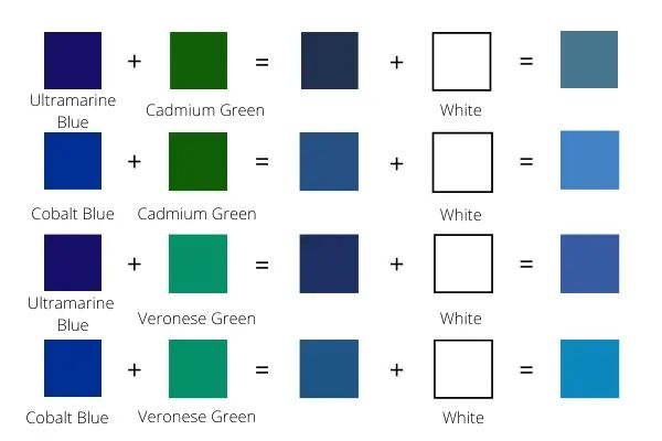 How to Make Blue Paint