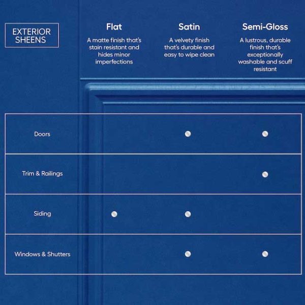 Satin Vs Semi Gloss Exterior Paint
